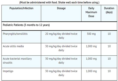 Cefuvex Dosage & Drug Information .